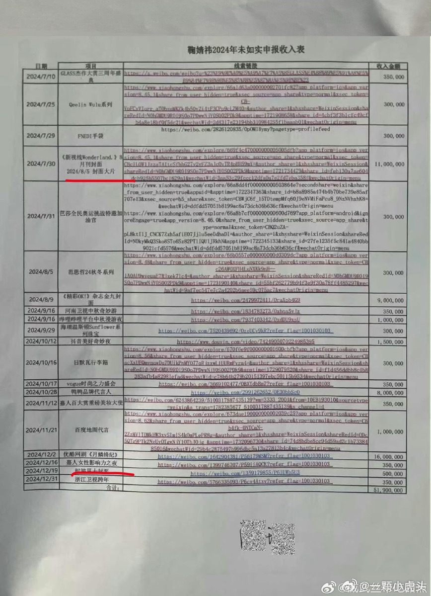 鞠婧祎那个被举报的收入表，明星拍杂志还有分成，是真的赚钱啊，难怪粉圈大粉带着冲杂