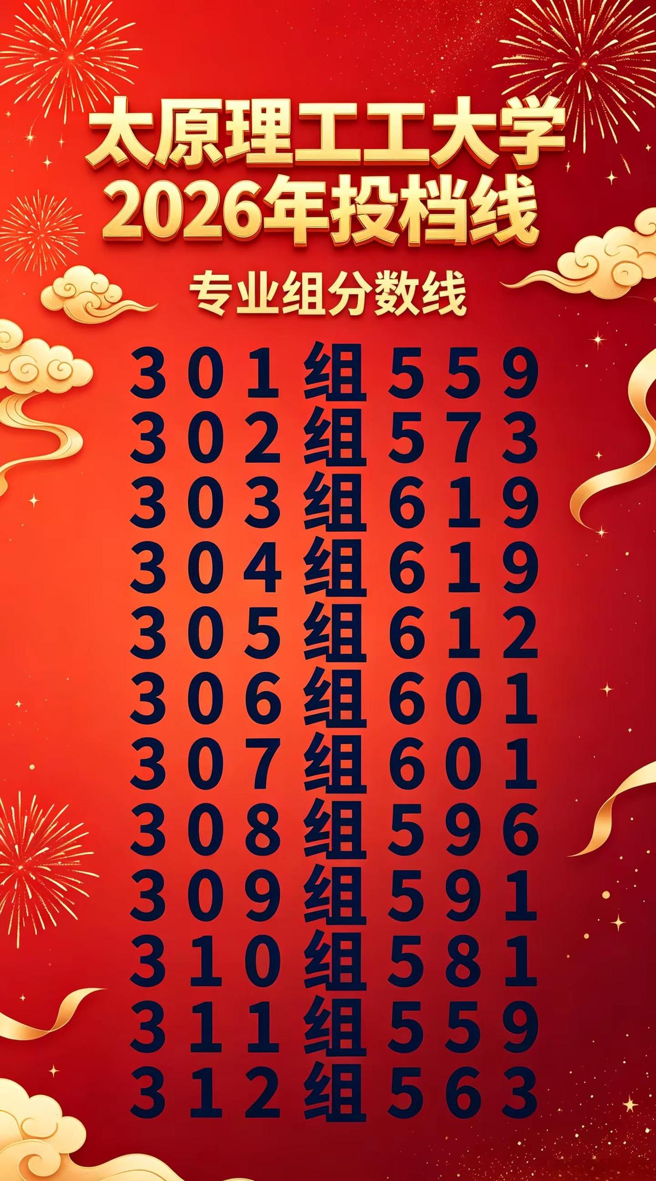 📢太理2026投档线出炉！专业组分数差。🎓太理2026投档线来了！专业组分数
