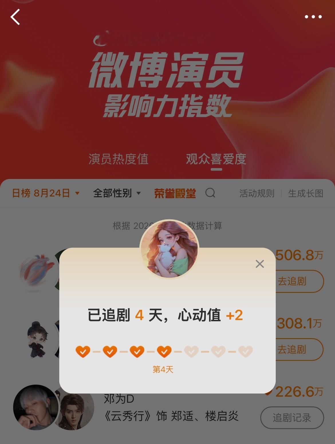 直达👉🏻微博演员影响力指数  226.6W好数字～钻宝们别忘了