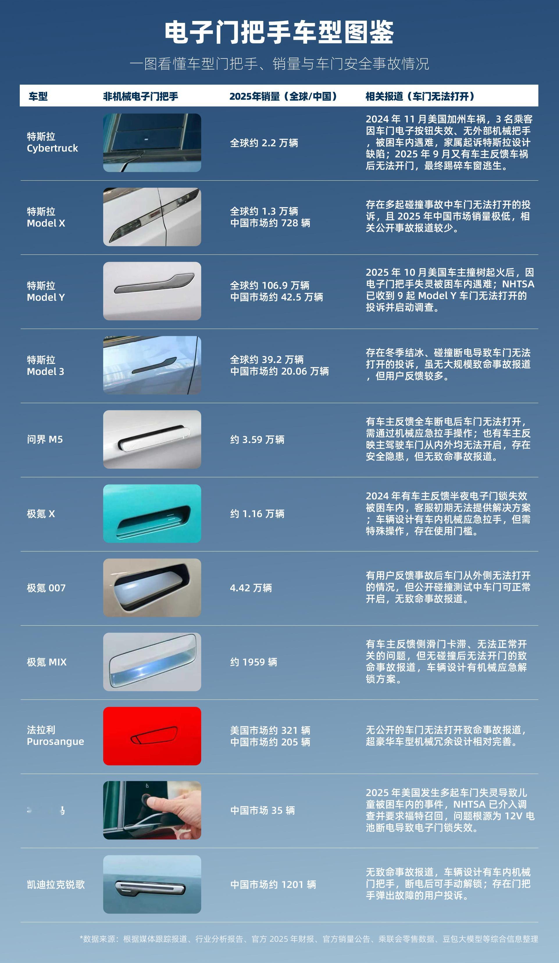 特斯拉等车企OTA软件召回OTA软件召回是智能汽车时代的新模式，无需车主跑门店，