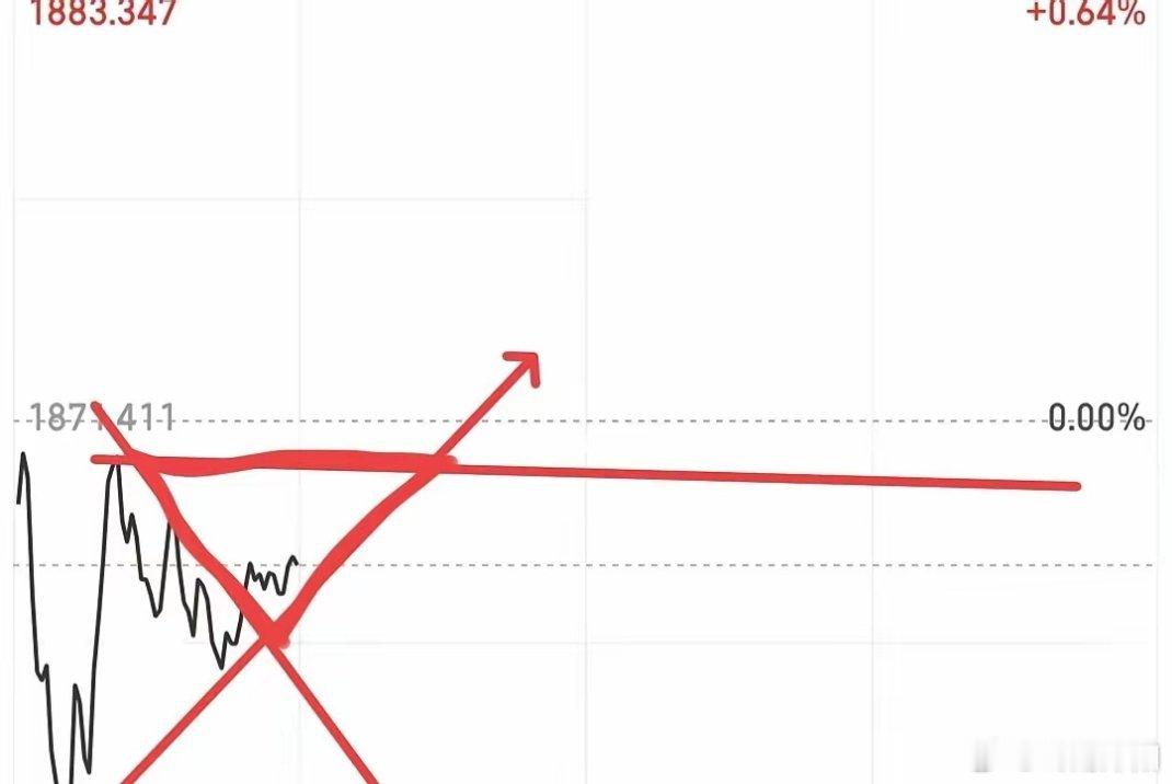 当前全A市场的走势确实磨人，但在这种震荡格局下，还需要再咬牙坚持一阵。如果手里的