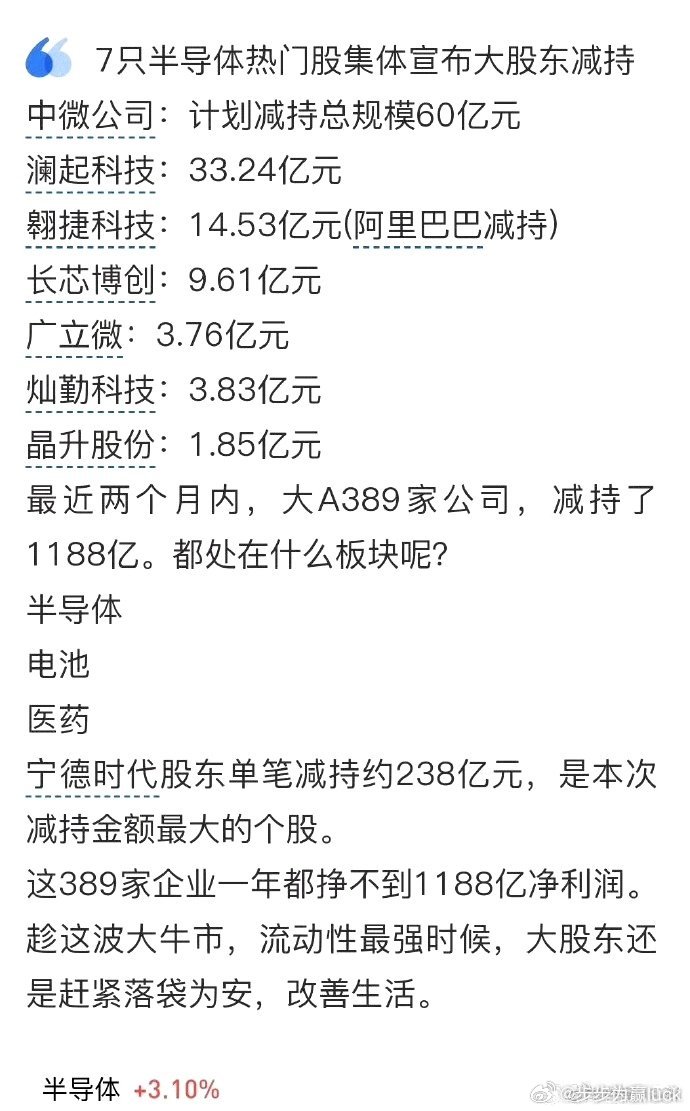 就这点减持，在我们大a算个啥 股民有的是钱。财经﻿股票