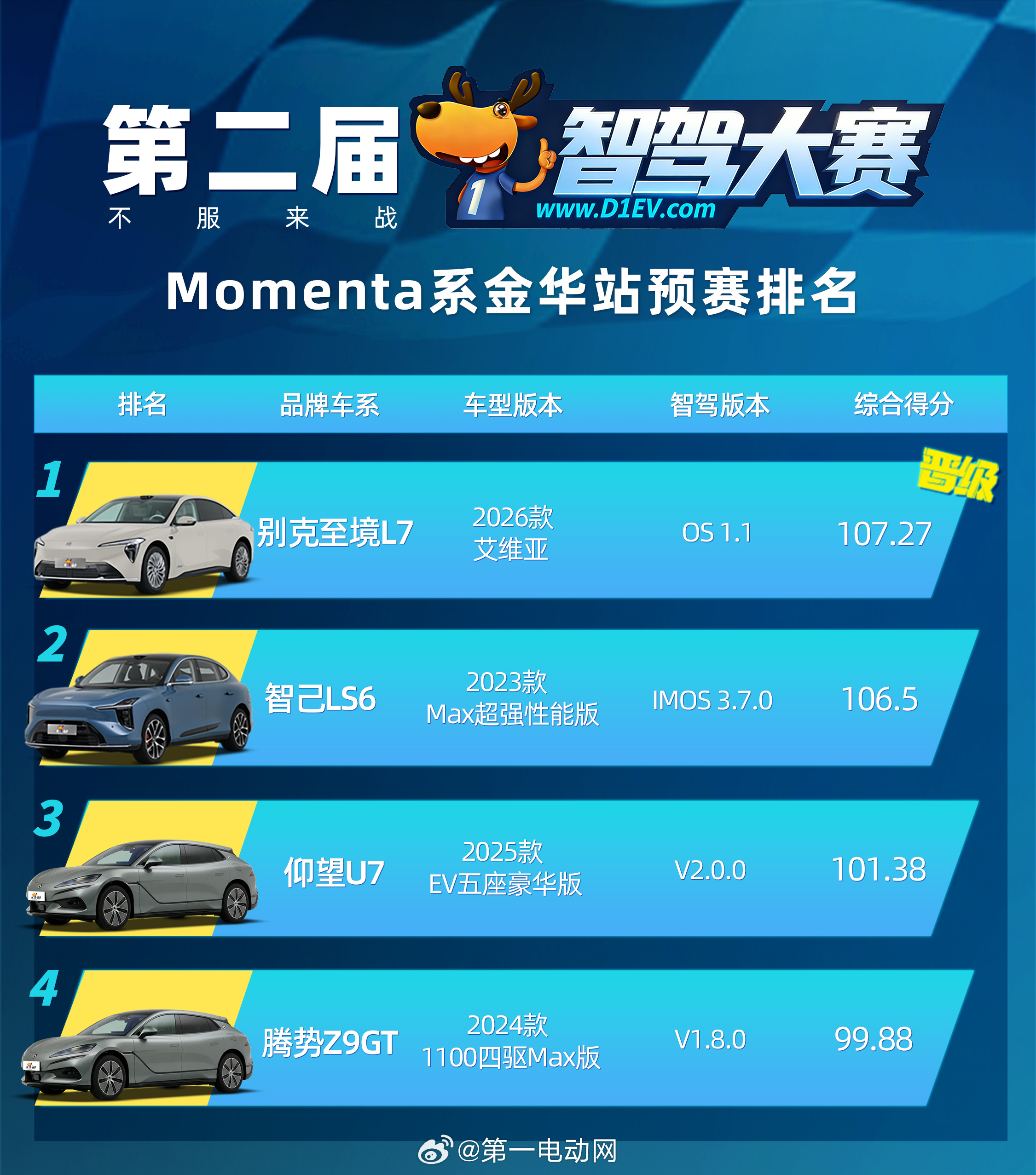 第二届智驾大赛第二届中国智驾大赛 金华站昨天的预赛别克至境L7和智界S7以非常优