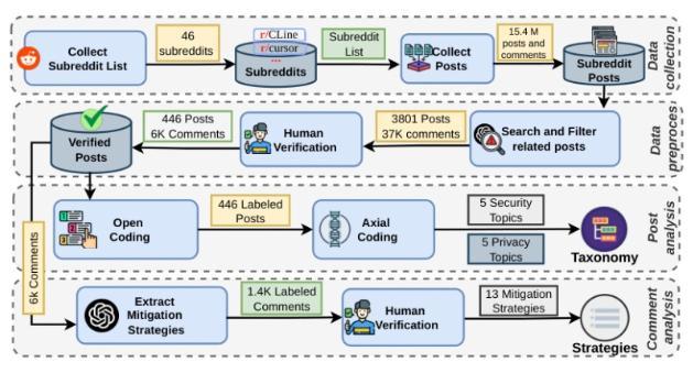 6000 条 Reddit 评论揭开 AI 编程助手安全真相：Cursor 事故