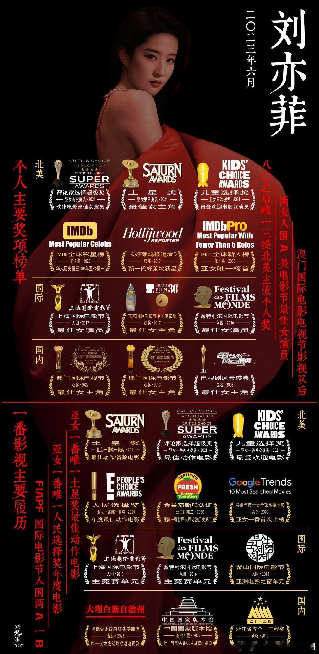 刘亦菲 迪丽热巴实绩图，来康康 