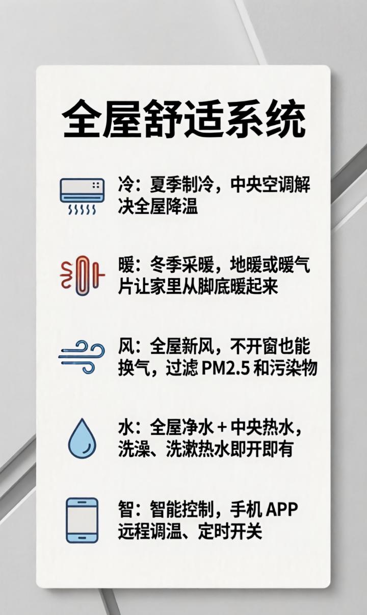 火爆全网的全屋舒适系统五大件：为什么首选空气能
 
最近装修圈有个高频词——全屋