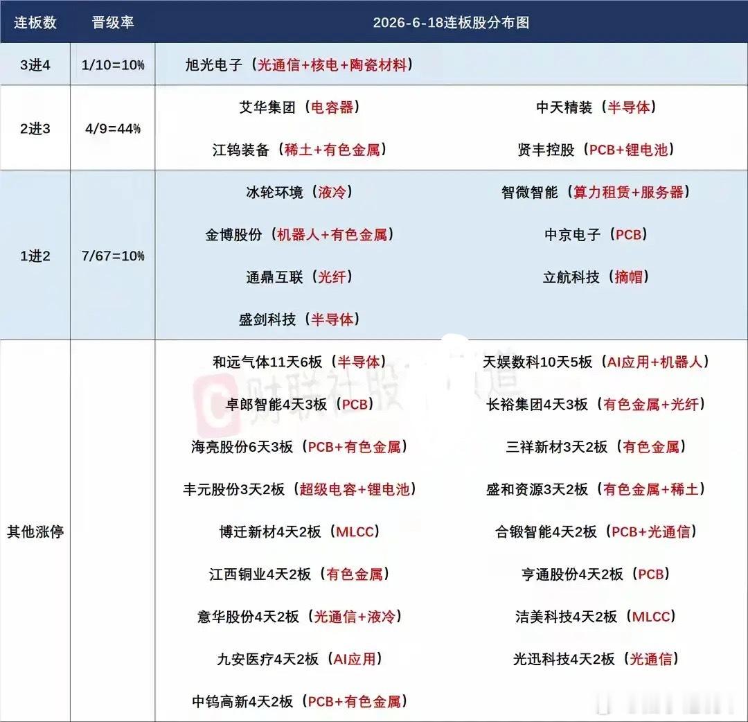 6月22日盘前分析：外围不太平或再次影响市场情绪；科技材料或成今天市场最大看点！