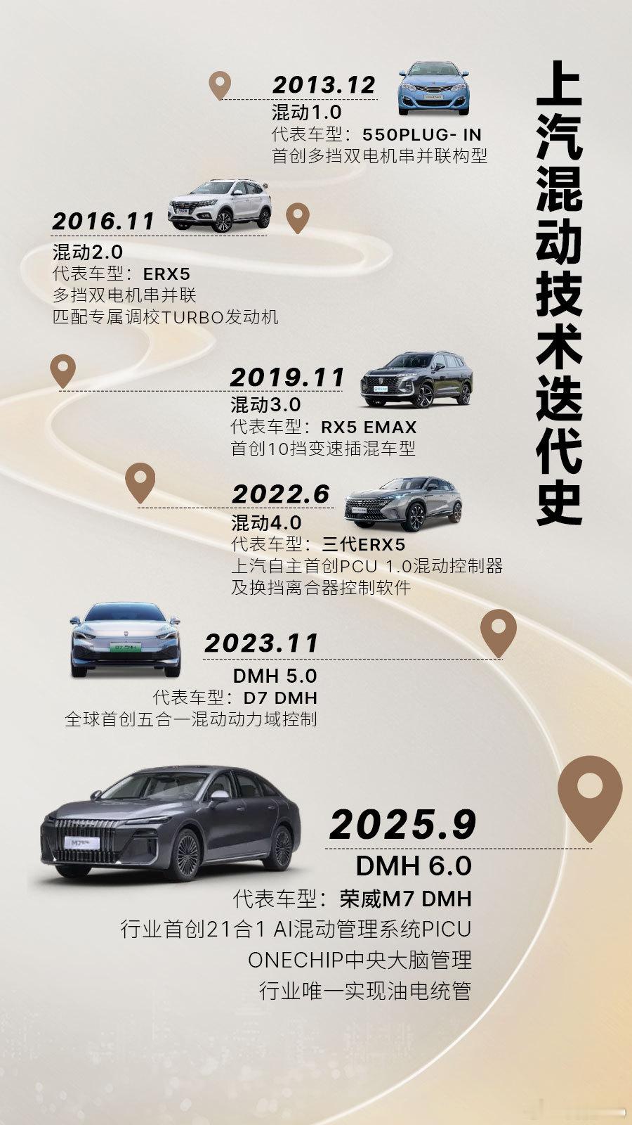 8.58-10.58万的，荣威M7 DMH，着实是把10万级插电混动轿车市场再搅