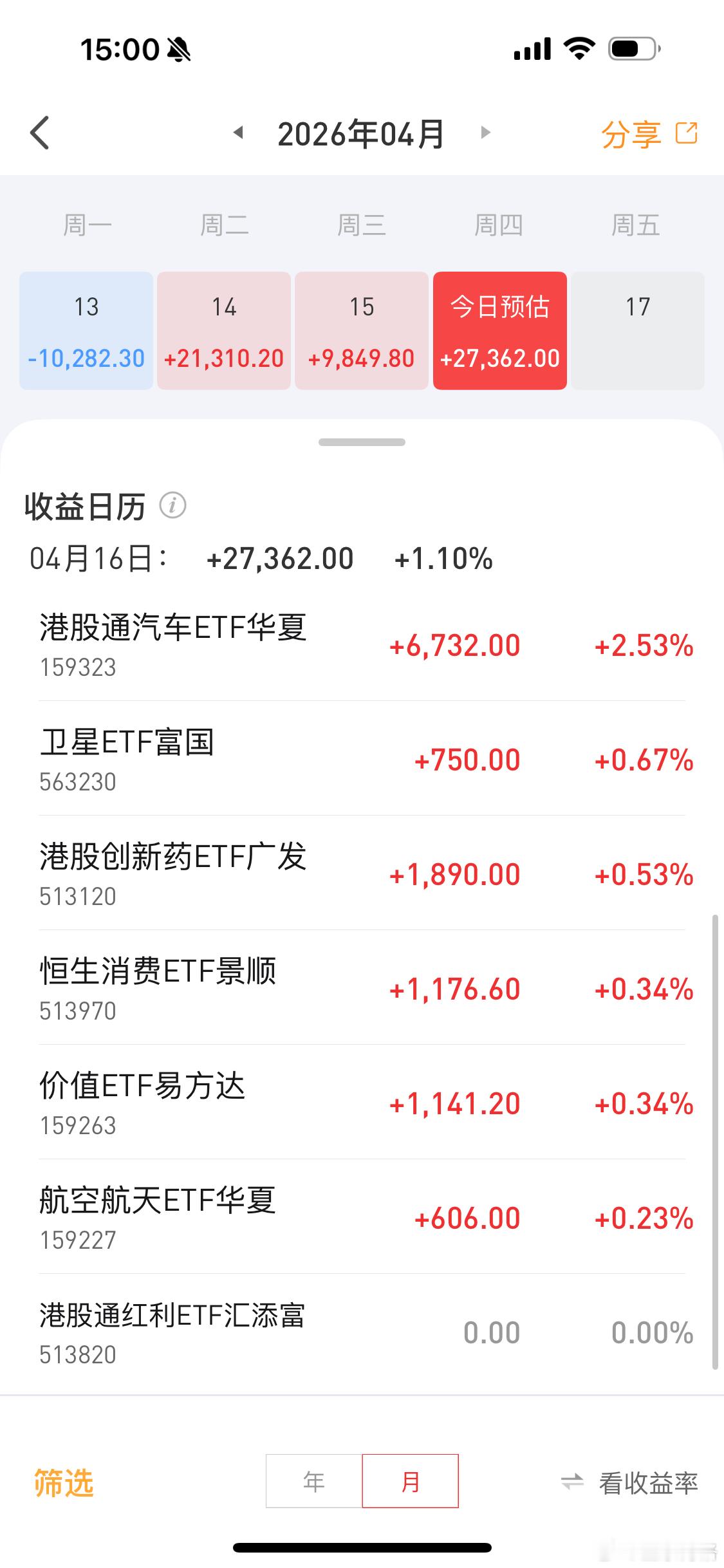 ETF帐户今天盈利2.7万，连续三天赚钱的感觉真好。博格的ETF帐户是2024年