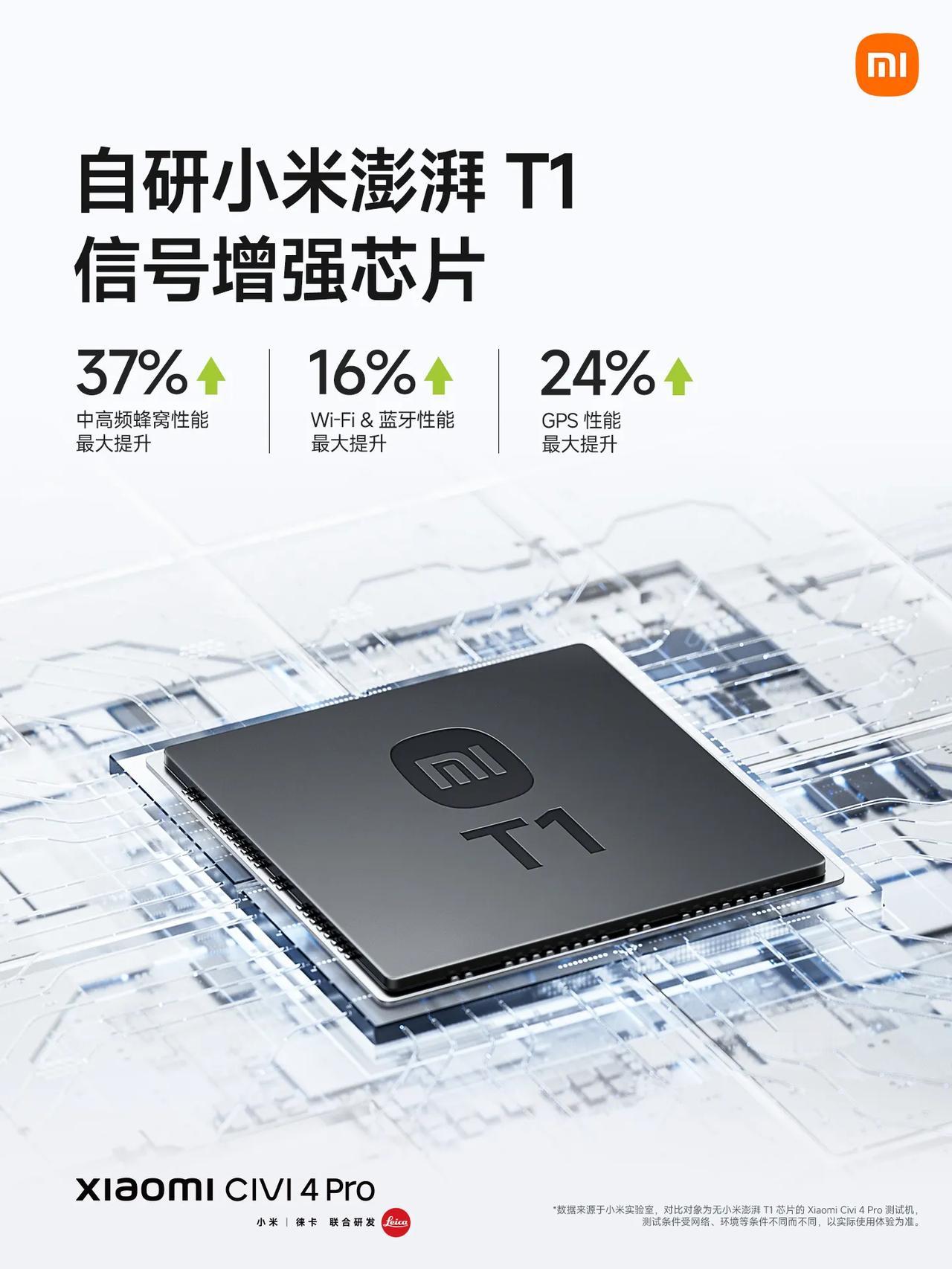 小米Civi4 Pro几大核心卖点：小米14 Pro同款全等深微曲屏，同价位少有