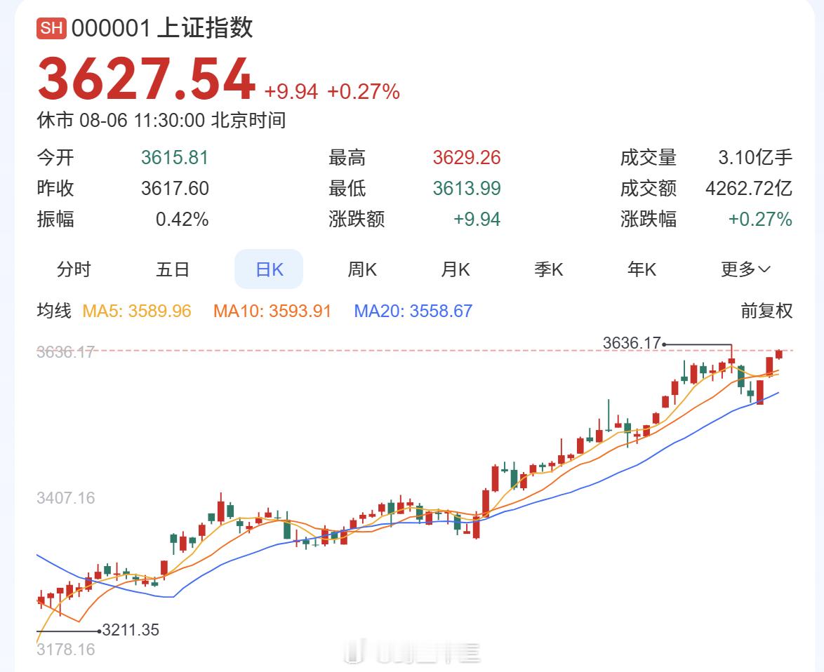 “信国运、攒股票、赚慢钱”！A股一直强而没有大调整，有两个大“故事”支撑：1.业
