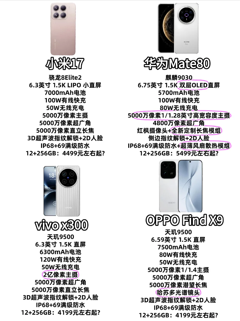 小米17对比其他家标准版，优势在哪？