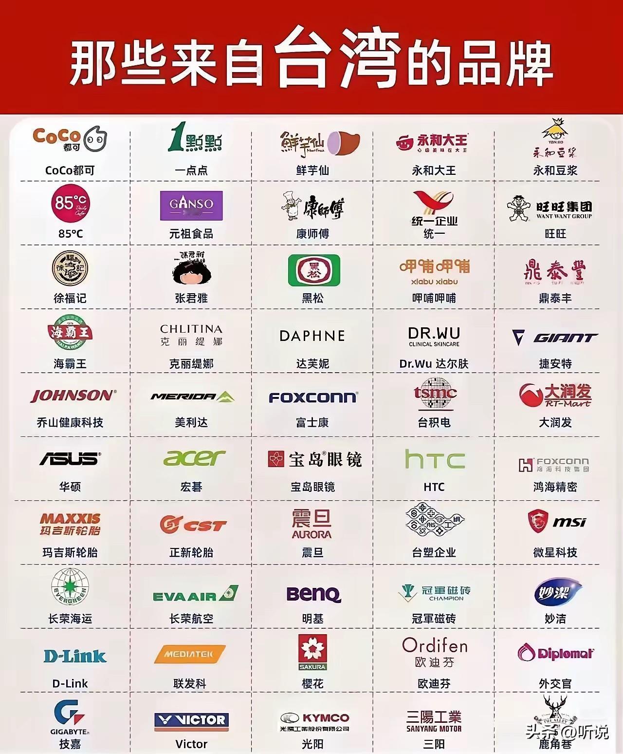 居然有这么多知名企业都是台湾省的？​​还好，都是国产品牌[奸笑]