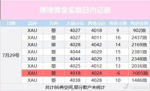  一时胜负不足喜，能够长久留在市场，才是实盘的终极答案。黄金现货黄金