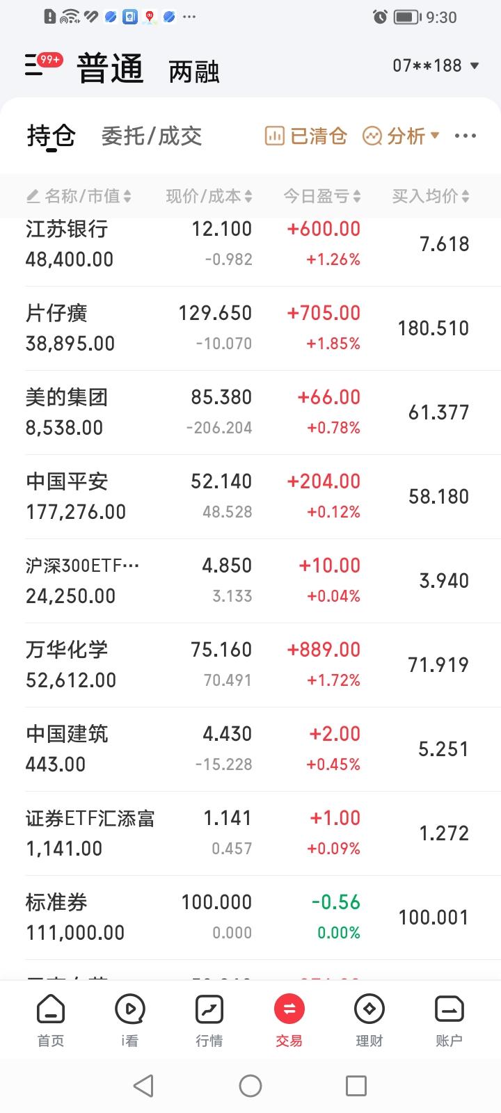 什么情况？价值投资的春天来了吗？
简直奇了怪了，咱股票账户持有的15只低估值的老
