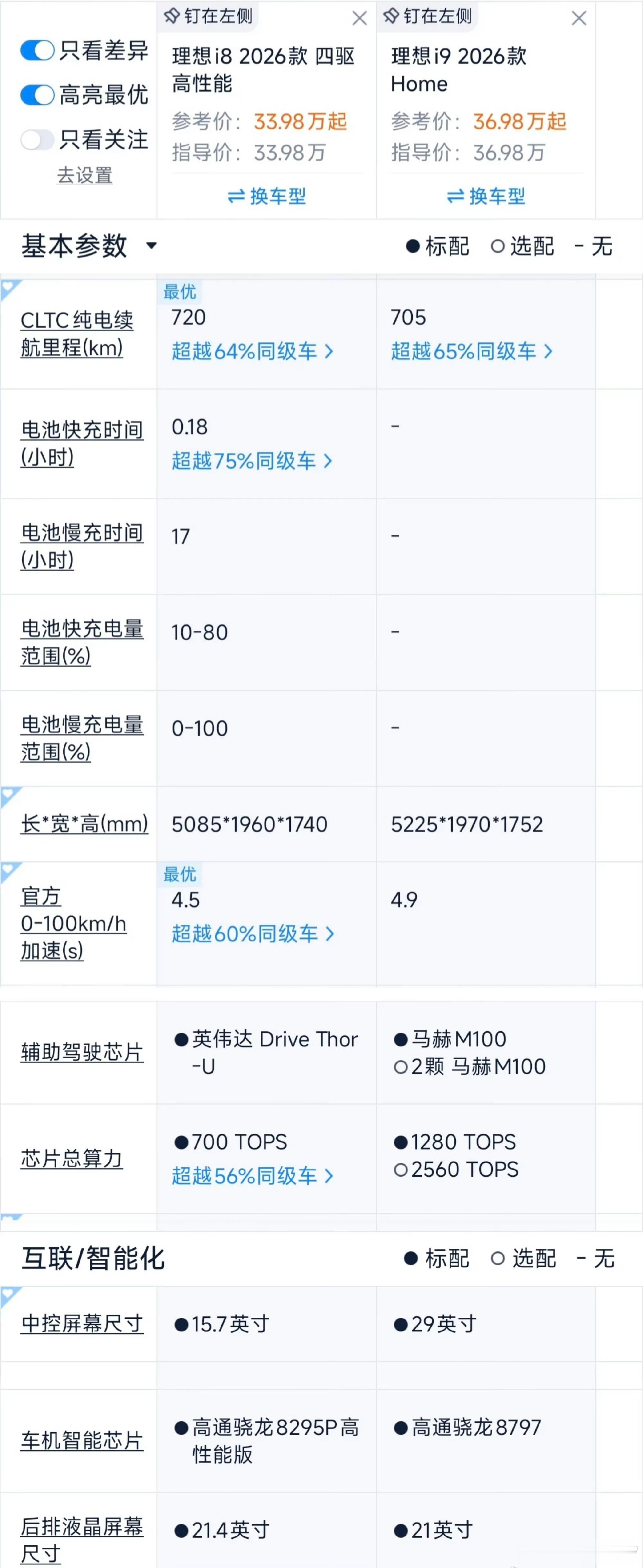 理想i9定价引i8车主不满理想i9的价格一出来，还没买车的坐不住了，理想i8的车