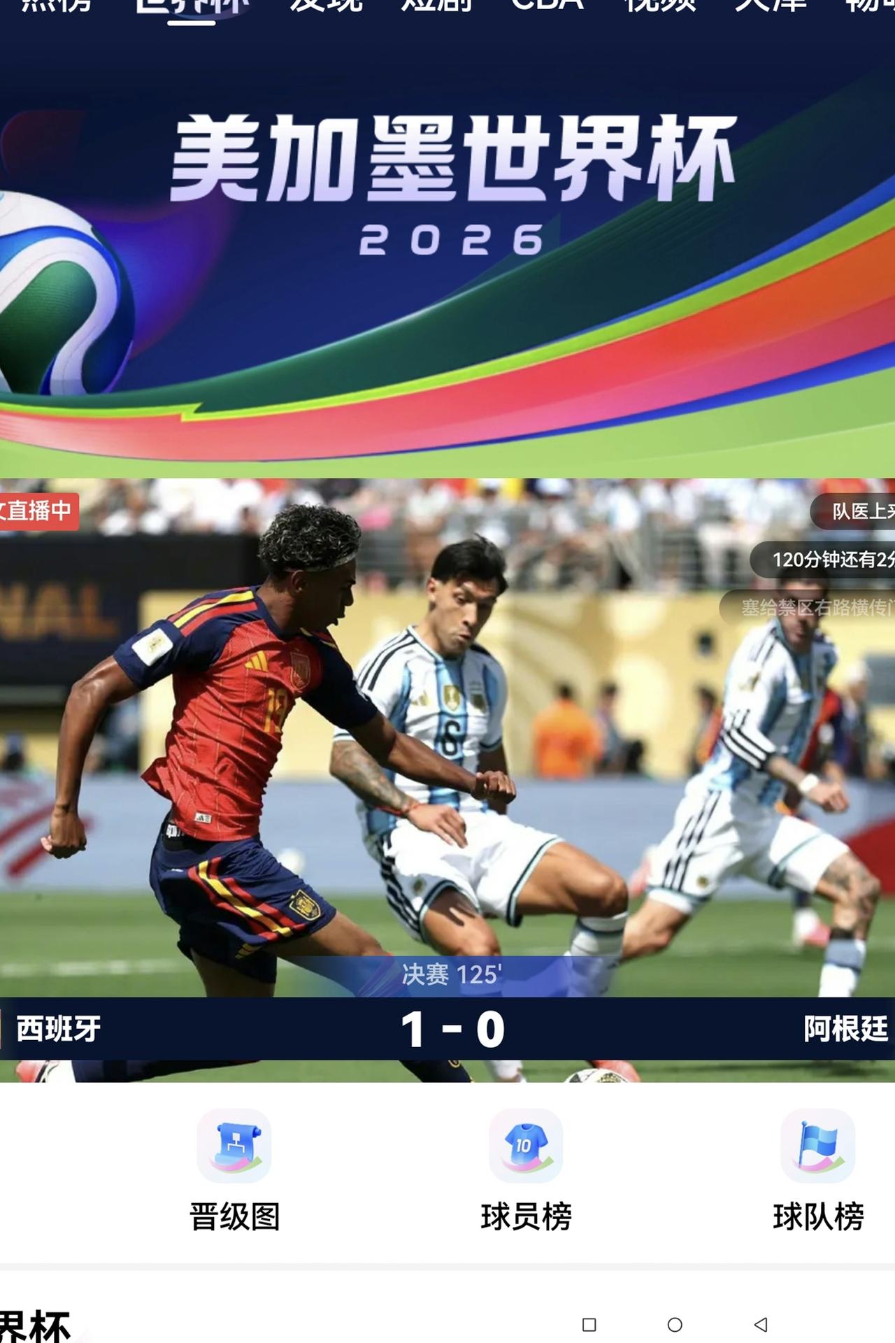西班牙要拿本届“世界杯”冠军了！
现在是北京时间7月20日凌晨5·55分，“世界