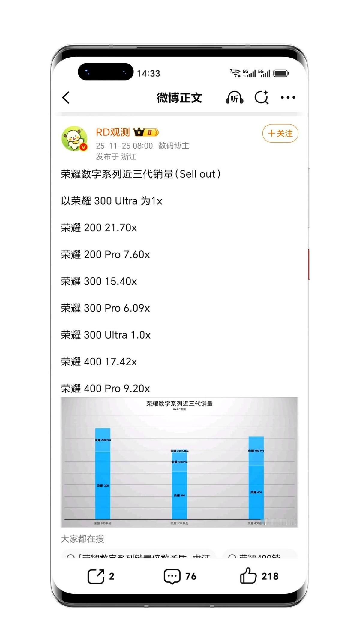 耀子这一波操作，属实是让人有点看不懂了！
明明一身的神装，销量居然差点没干过自家