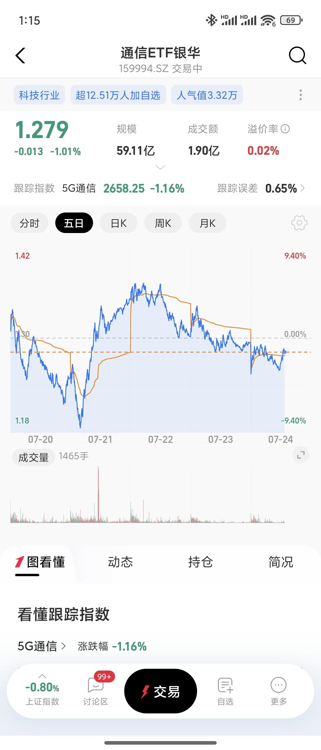 蔚来ES8有哪些竞争优势外观时尚，动力性能不错，续航能力强，同时很关键的就是有租