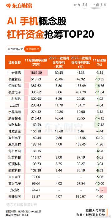 AI手机概念股，注意别追高啊