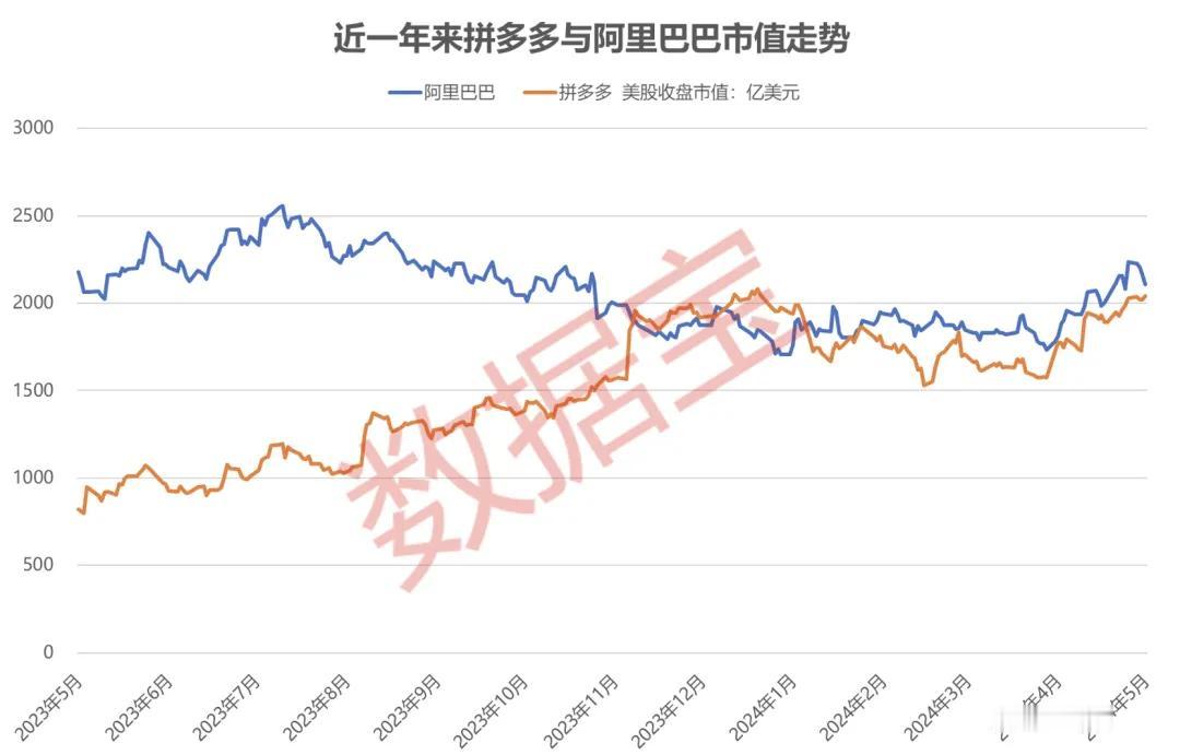 回头看，也许我们更应该感谢的是拼多多！
阿里巴巴的电商改变了我们的传统商业模式、