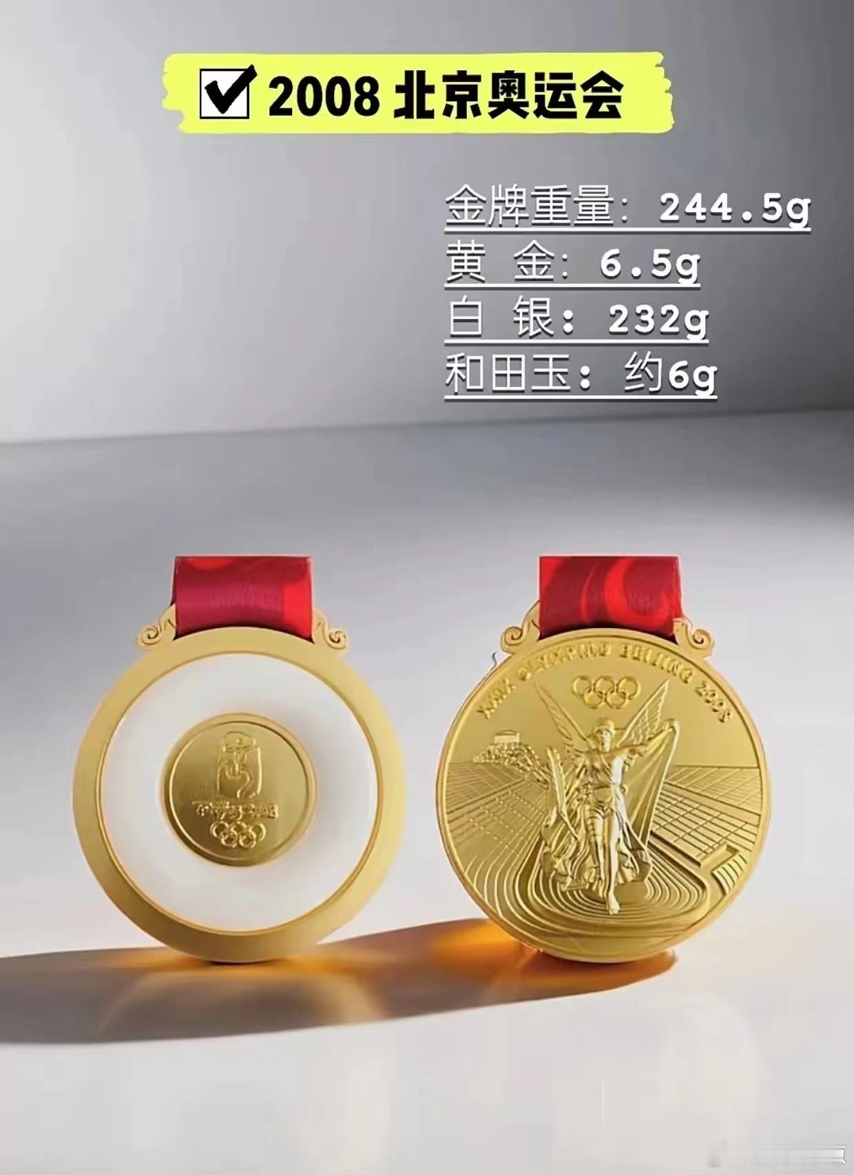 北京奥运金牌VS巴黎奥运金牌 ​​​
