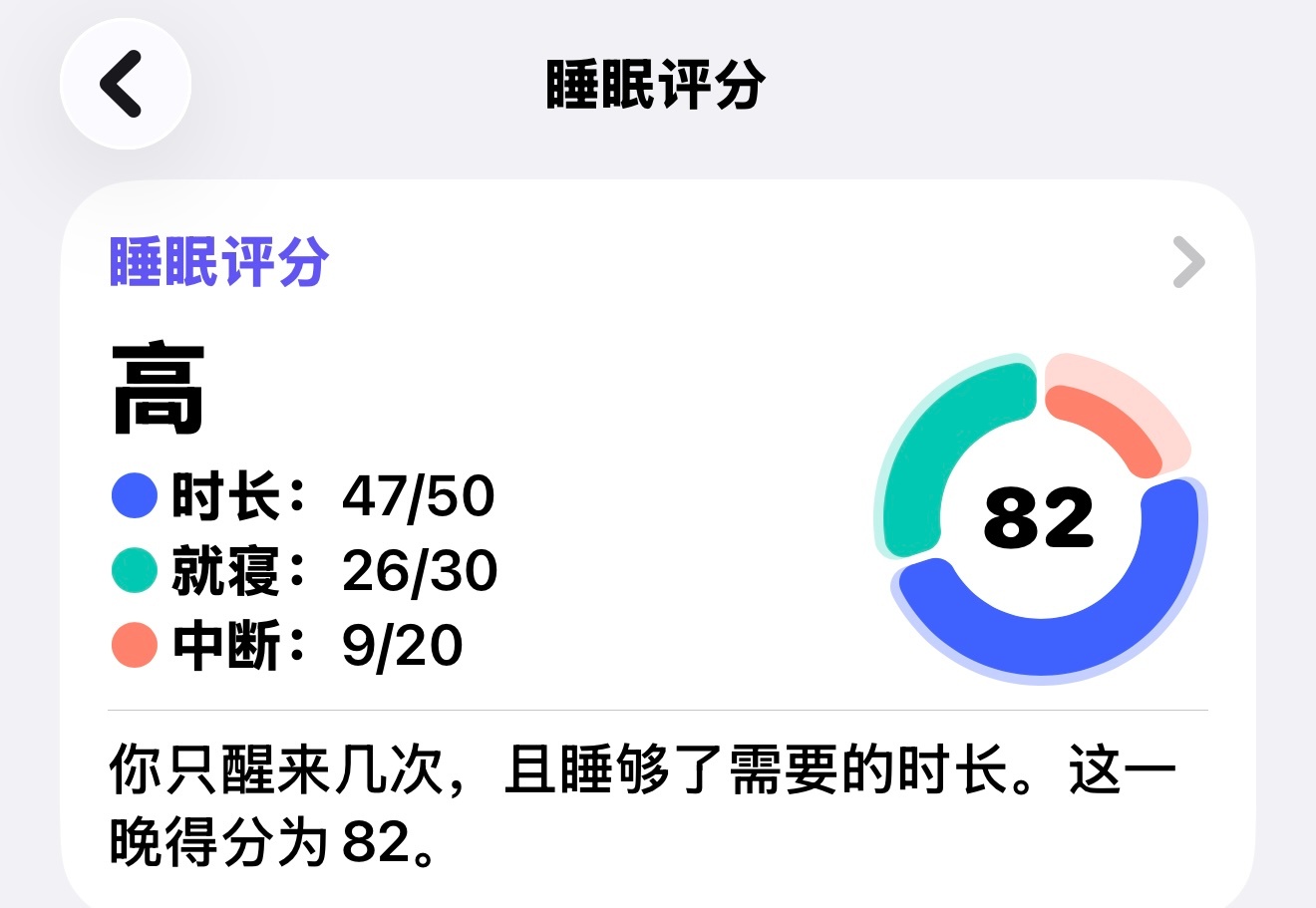 晚安戴萌 💛做个好萌 Day 7