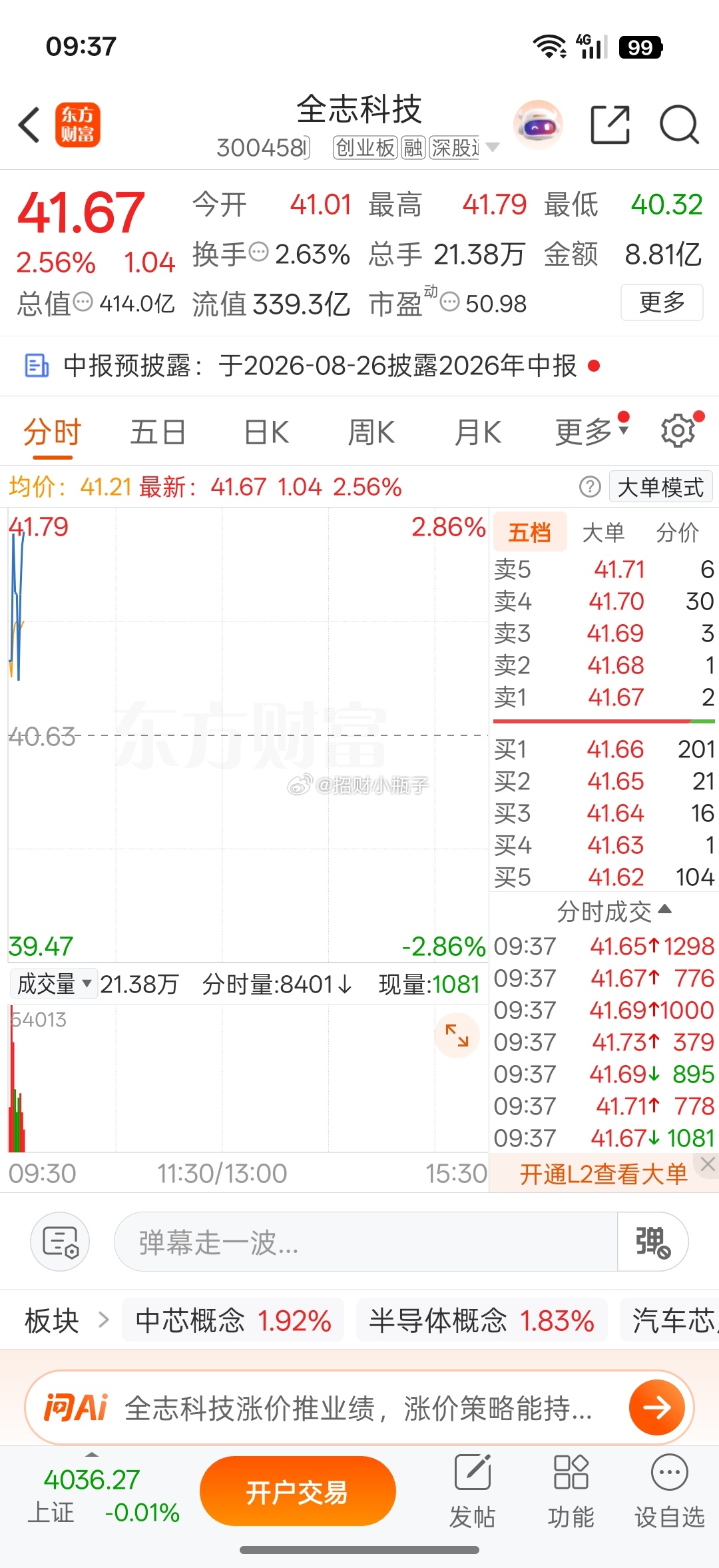 受利好消息影响开始强势反弹了 