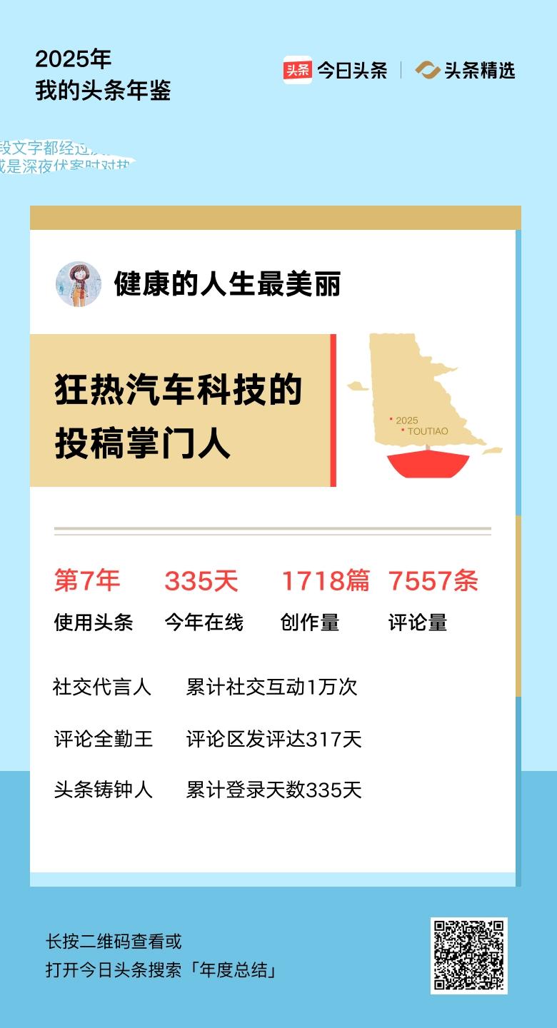 重磅上线！我的年度鉴定结果是“狂热汽车科技的投稿掌门人”，你的结果又是什么？快来