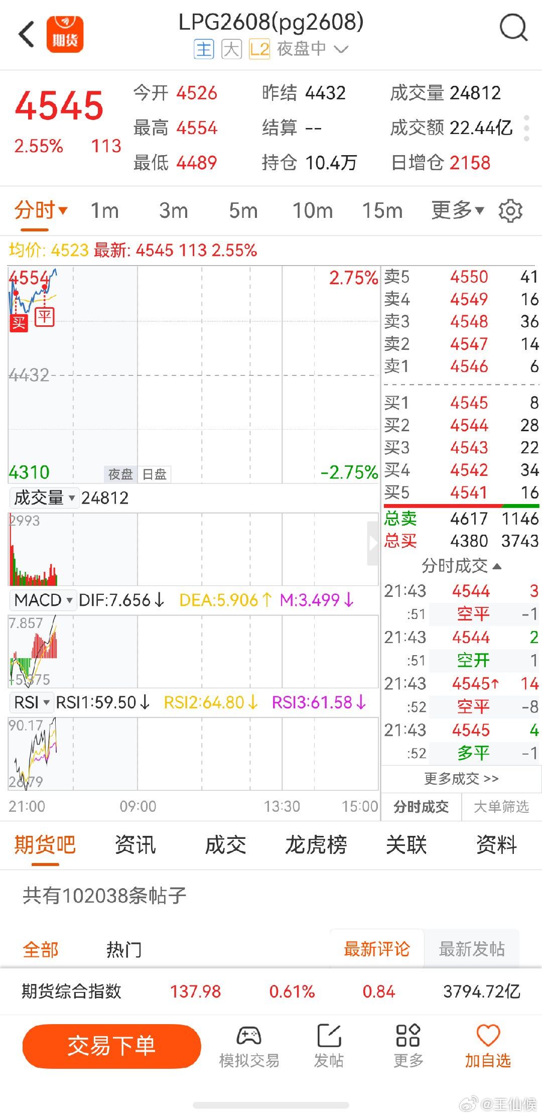 LPG期货 进的有点早，走的也有点急 