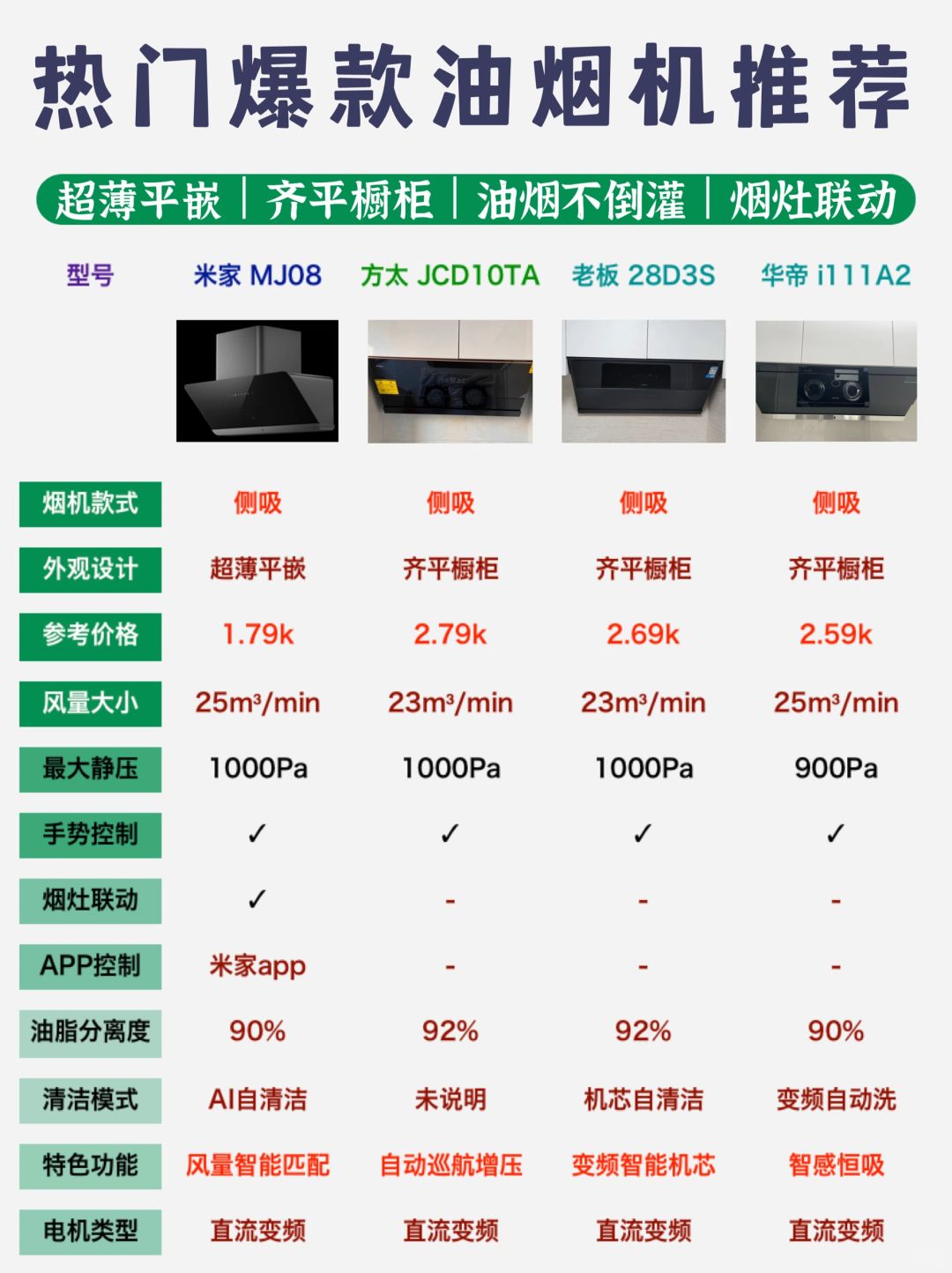 热门爆款油烟机推荐｜整理好都在这里了❗️