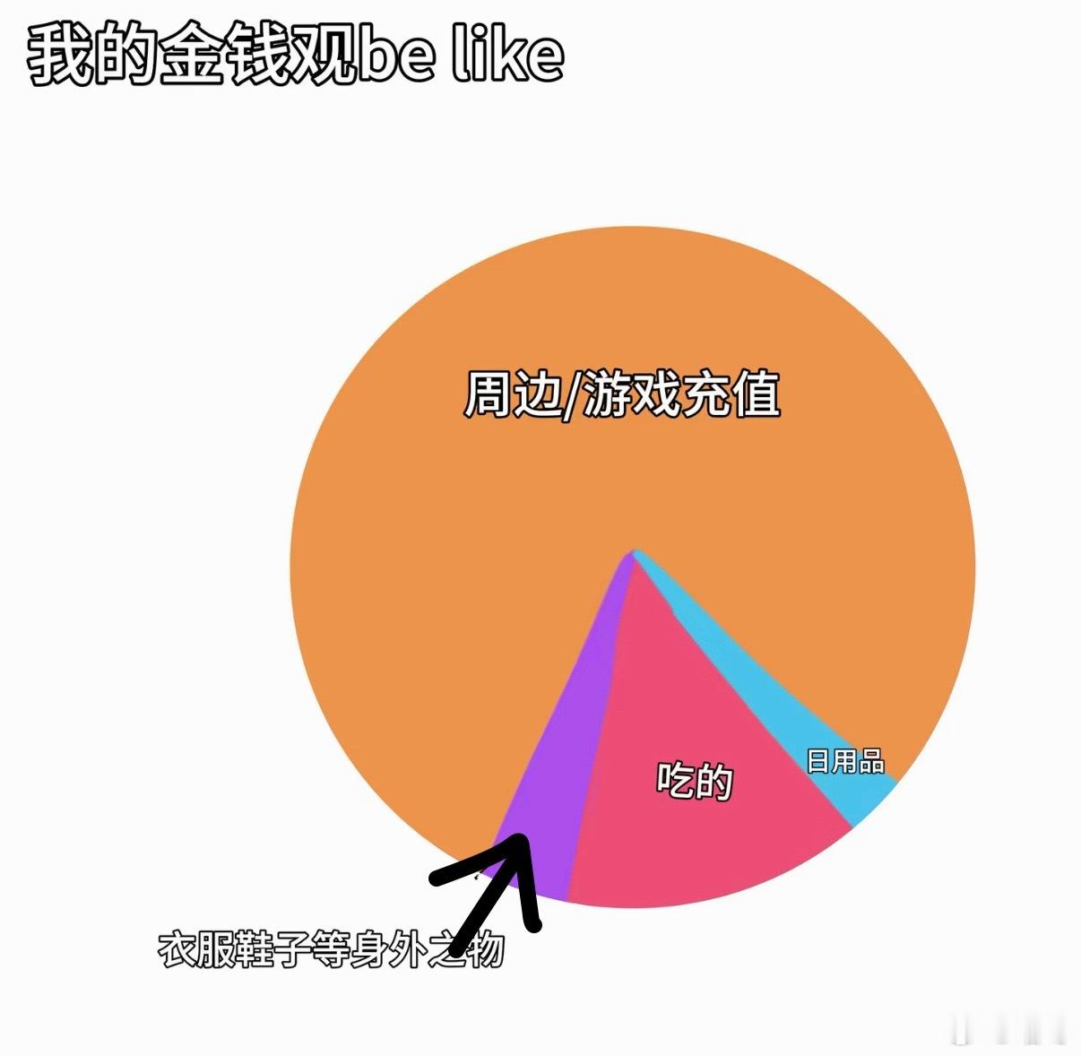 这简直是我！ 