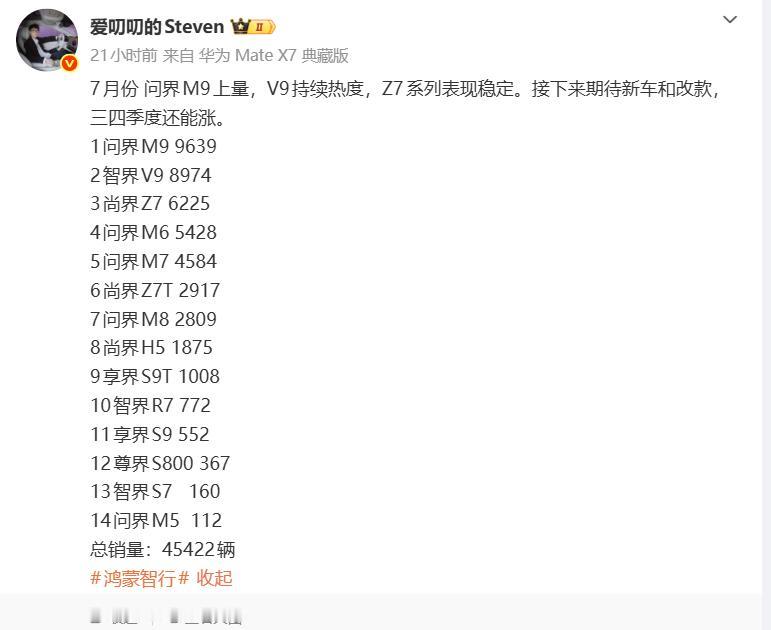 鸿蒙智行7月销量：M9还是那个扛把子，但“五界”这张牌打明白了
问界M9单月96