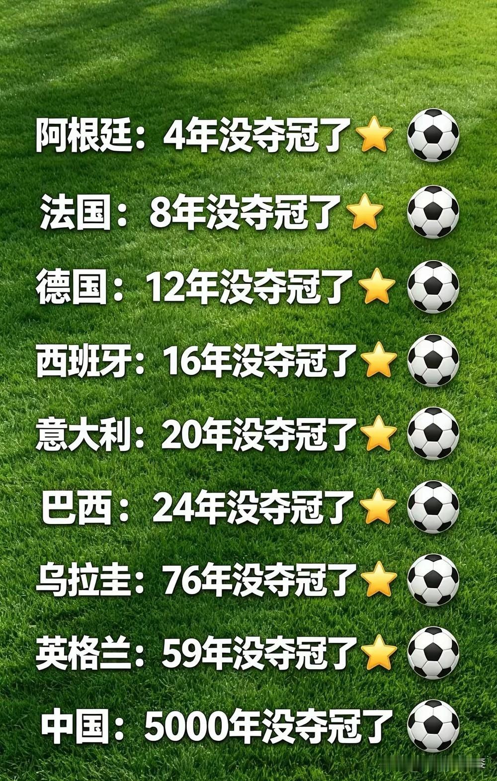 世界杯又来了，这次中国能夺冠吗？