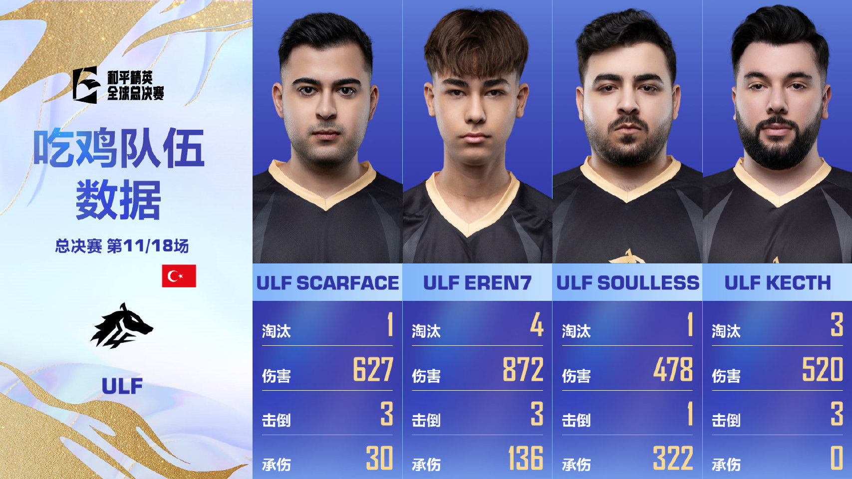 全球总决赛第二日2025和平精英全球总决赛【2025和平精英全球总决赛】决赛 D