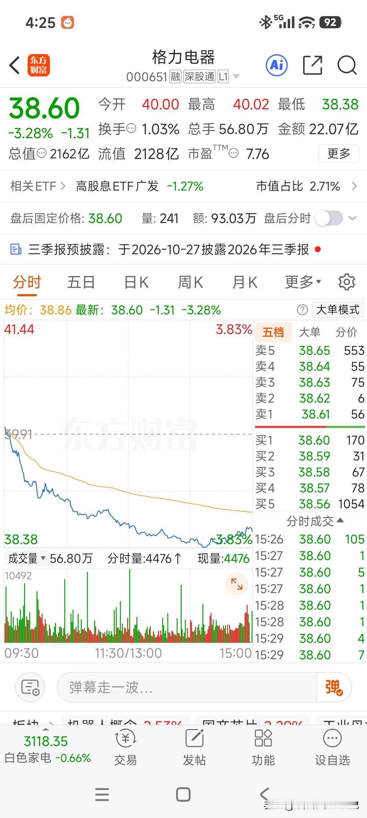 今天被锤得有点狠，前阵子看这么坚挺还想着有管理层50-100亿回购资金扛着，另外