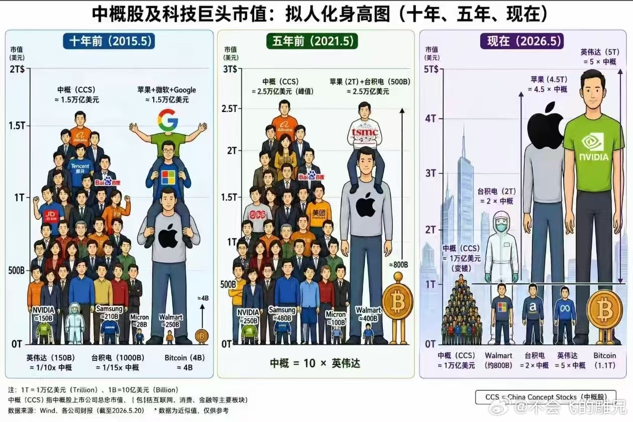 A股股市 中概股