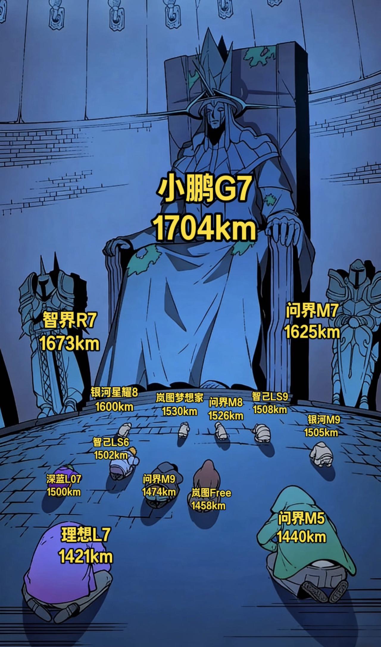SUV续航天梯图！小鹏G7是开挂了么？小鹏汽车 小鹏G7超级增程动态评测首发