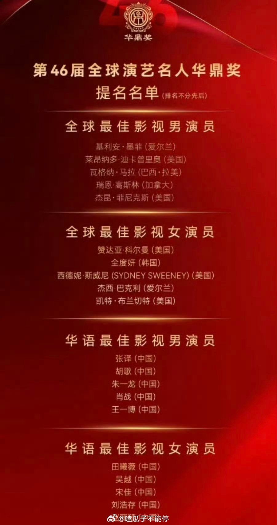 华鼎奖最佳男、女主提名男演员：张译 胡歌 朱一龙 肖战 王一博女演员：田曦薇 吴