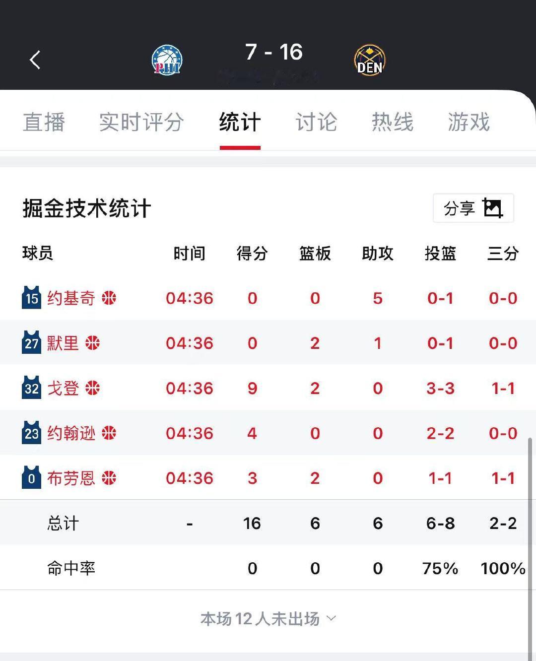 开局太陌生了，除了约穆都进球了，给人打停了。继续帮微博官方推荐一下官方掘金球迷群