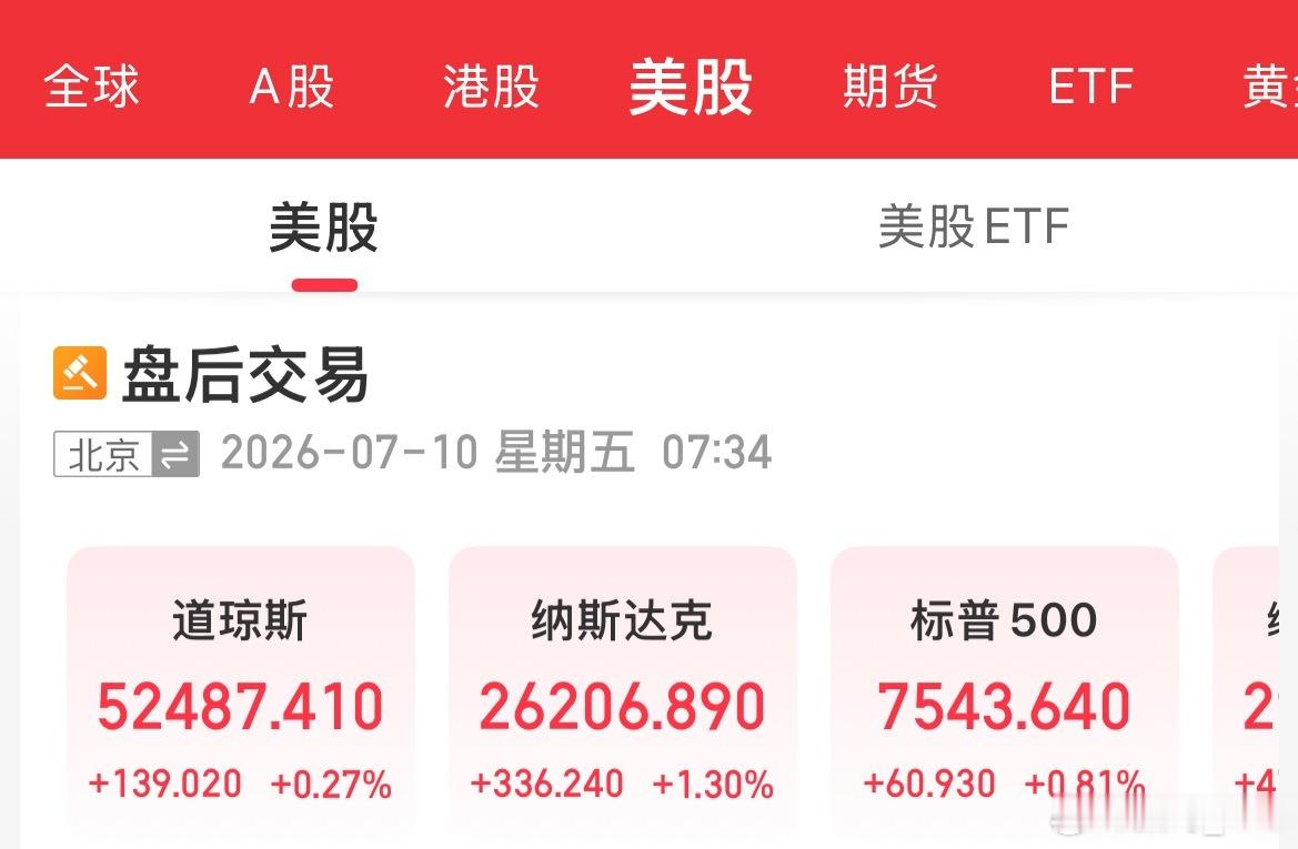 宝子们，早上好。新的一天先来点个发财赞，集合集合咯，祝大家今日红彤彤。另一边，隔