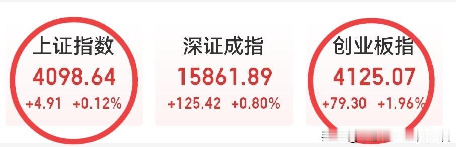 创业板还会加速？
注意两个问题：
1，对科技、创业板的看好越来越一致；
主要是，