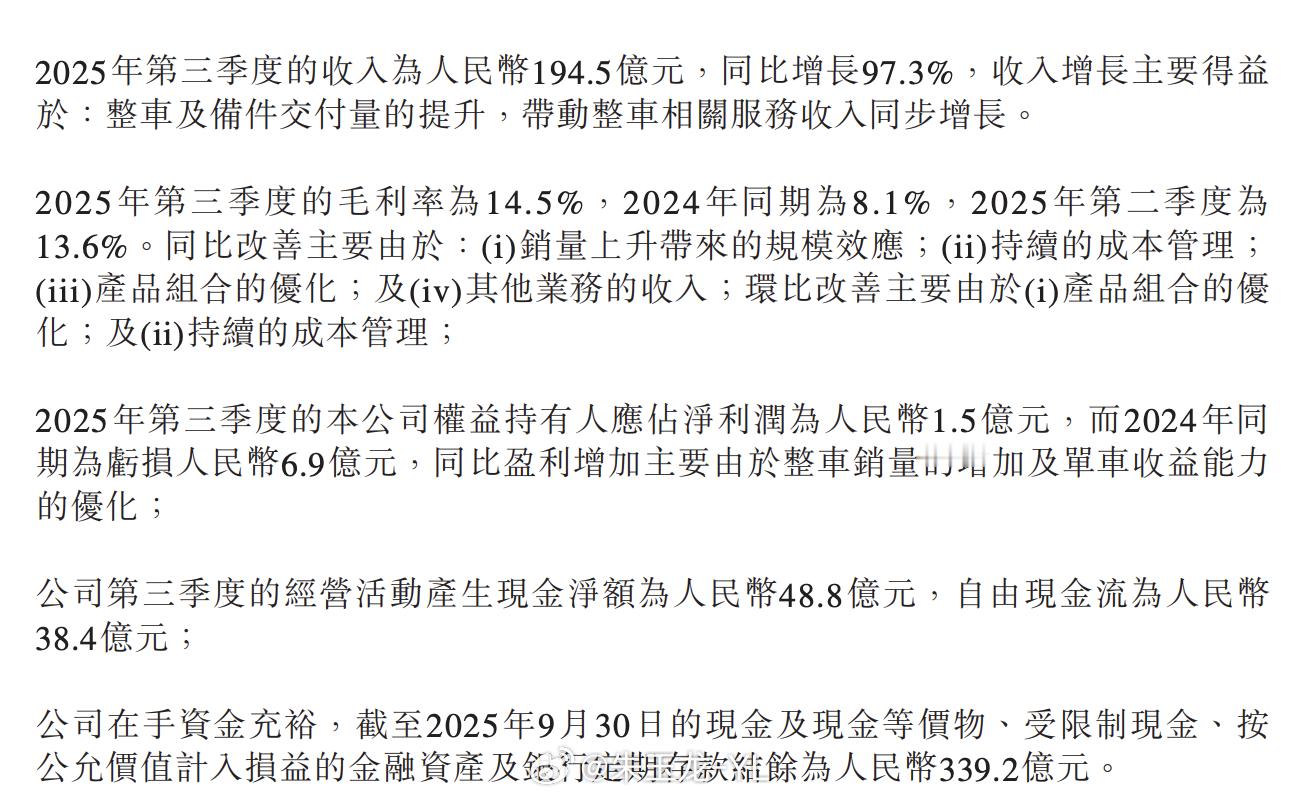 三季度零跑汽车实现净利润 1.5亿元：交付新车 173,852 台，同比增长 1