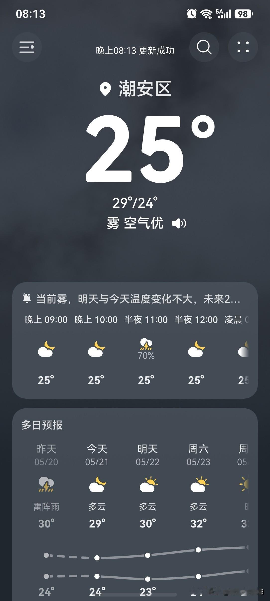 明日起广东降雨明显减弱！

今天（21日），广东仍有大雨到暴雨局部大暴雨；22日
