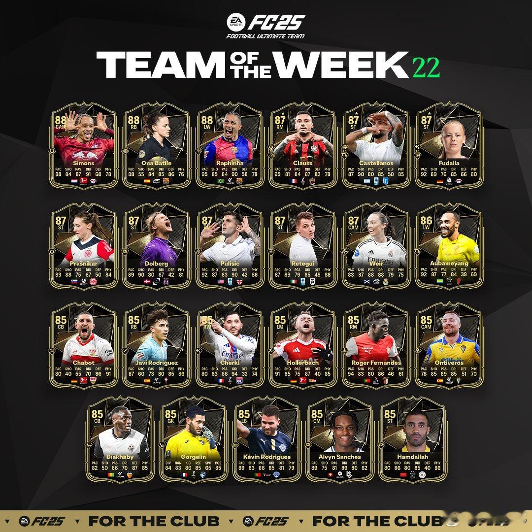 FC 25 Ultimate Team周最佳阵容 TOTW 第22周公布！拉菲尼