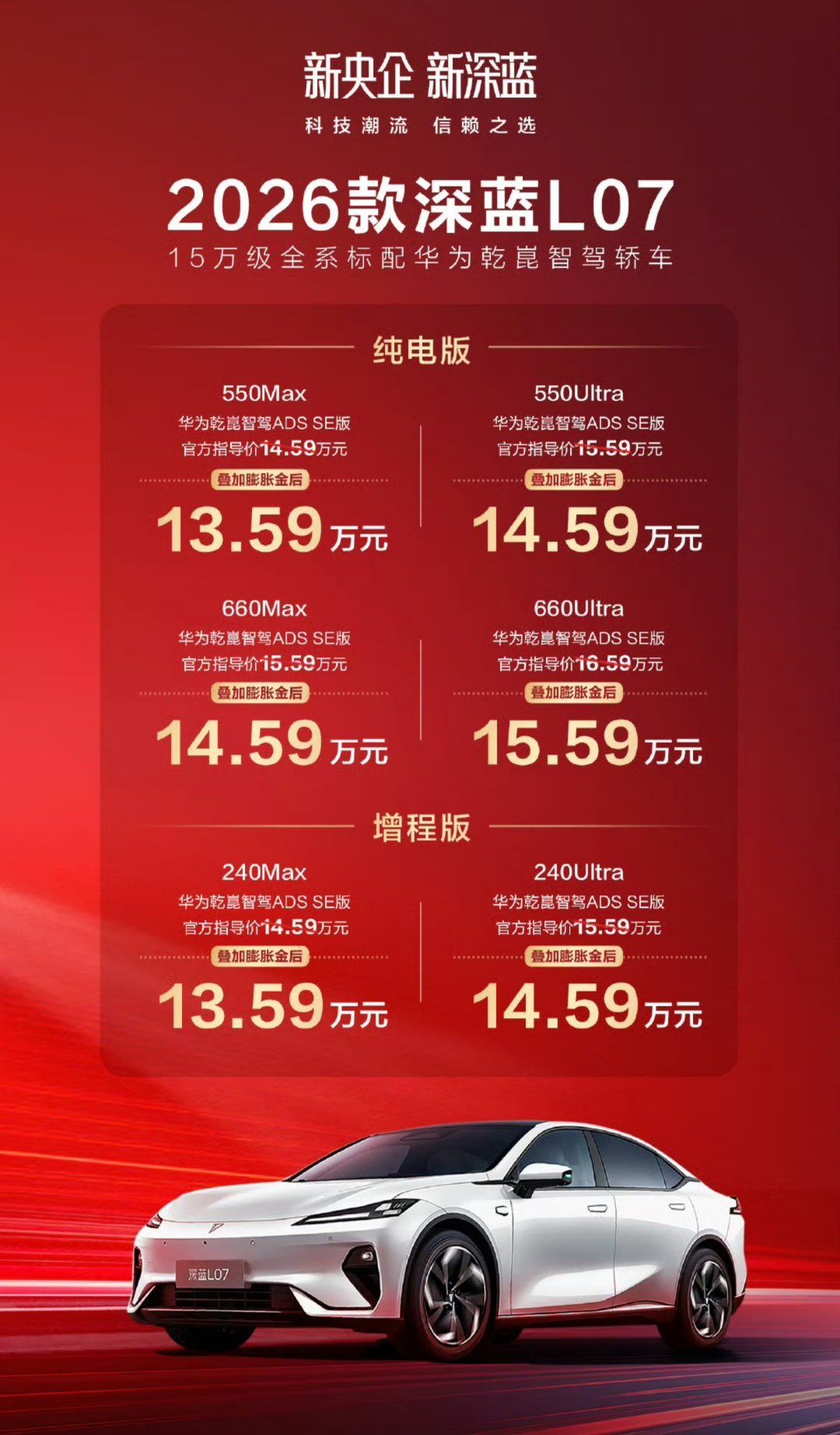 新央企，新深蓝，新款的深蓝L07上市了。13.59万起，也给了纯电和增程的选择，