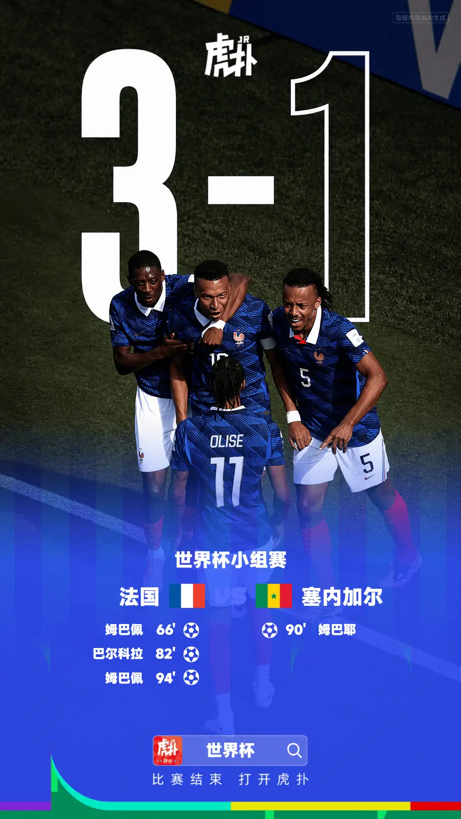 世界杯：法国3-1塞内加尔，姆巴佩双响，巴尔科拉破门法国在世界杯小组赛迎战塞内加