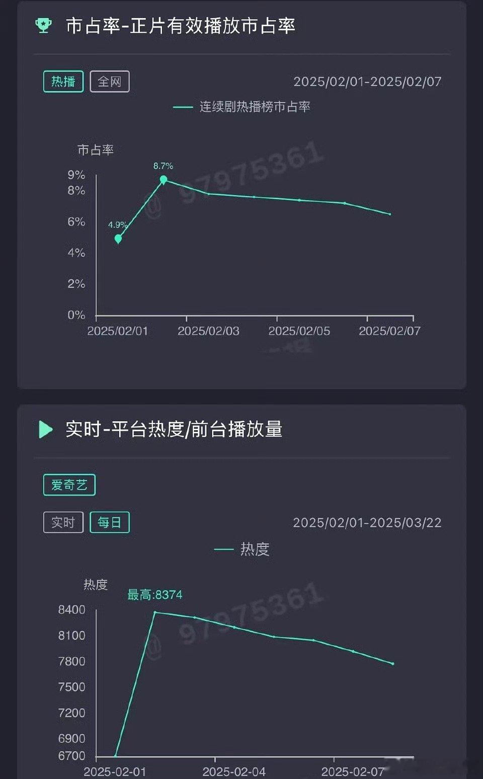 陈哲远和梁洁的《白色橄榄树》这是扑了吗[傻眼] 