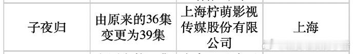 许凯田曦薇的子夜归下证，变更为39集 ​​​