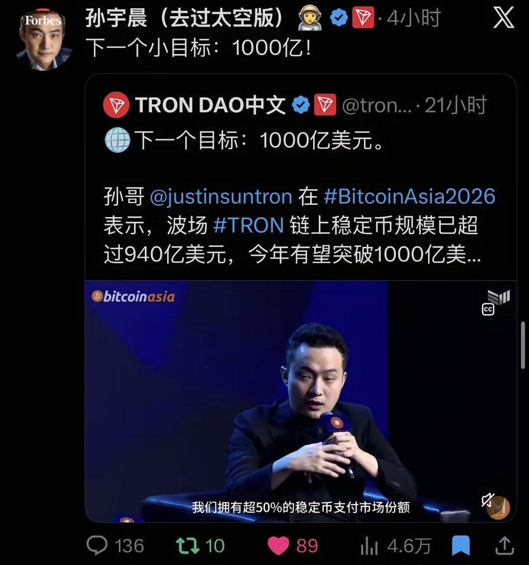 刚刚，孙宇晨在 X 上发了一句简单的话：下一个小目标，1000 亿！当老一代首富